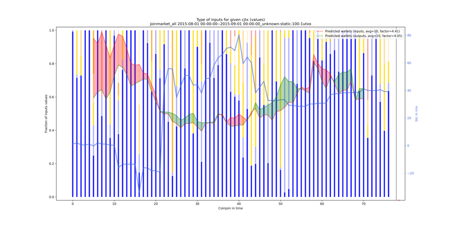 joinmarket_all_input_types_values_norm.png