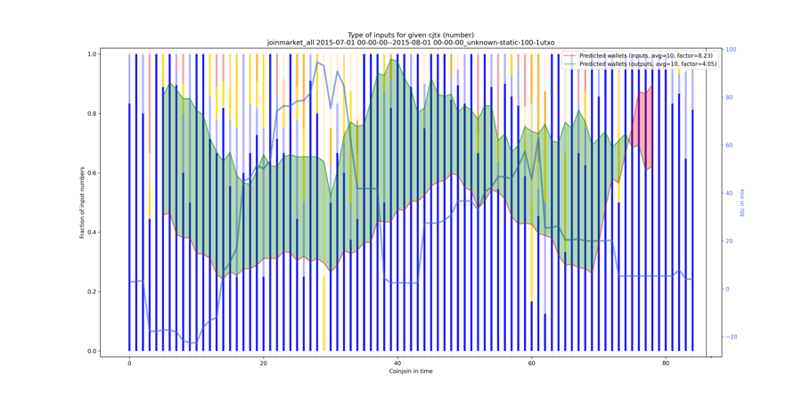 joinmarket_all_input_types_nums_norm.png