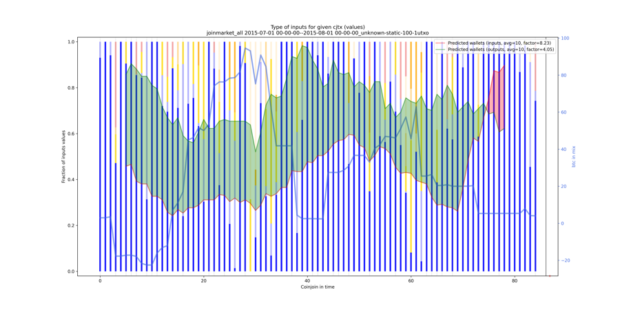 joinmarket_all_input_types_values_norm.png