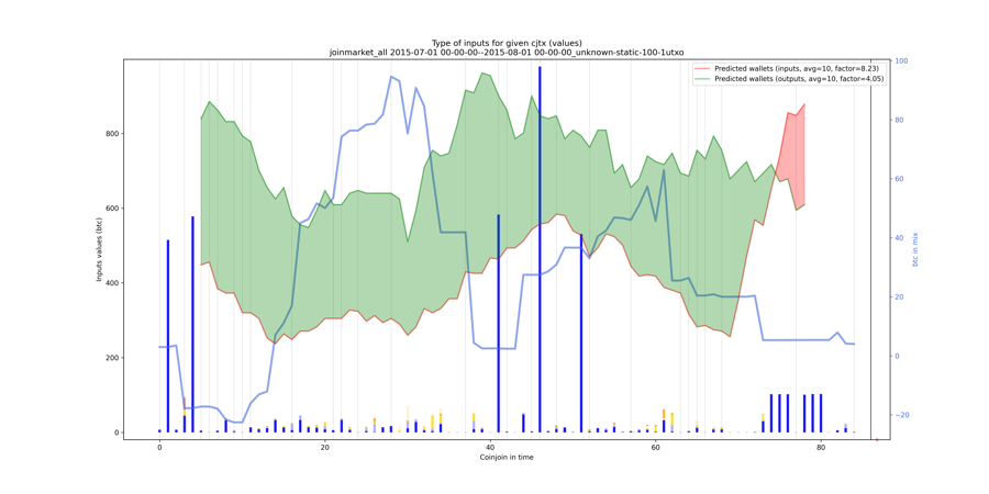 joinmarket_all_input_types_values_notnorm.png