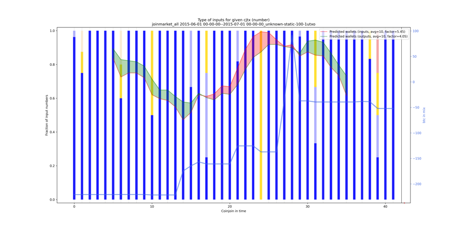 joinmarket_all_input_types_nums_norm.png