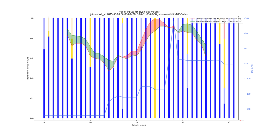 joinmarket_all_input_types_values_norm.png