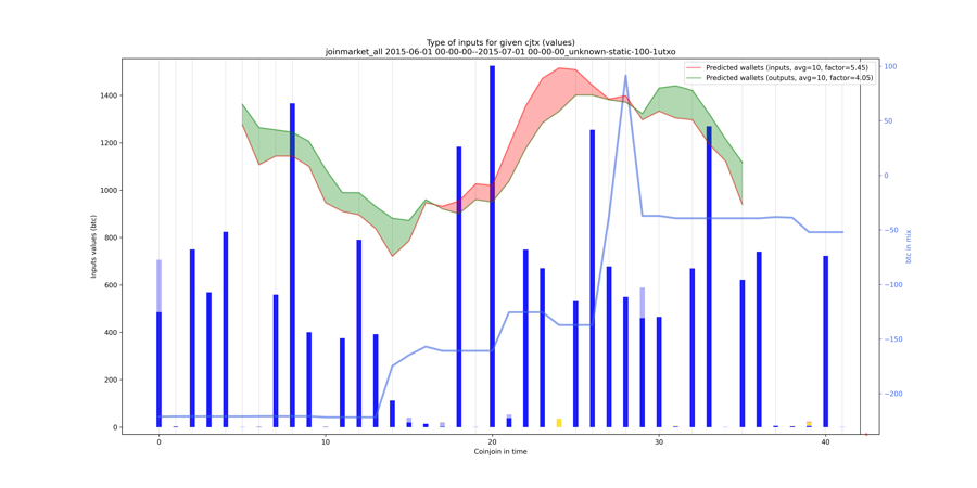 joinmarket_all_input_types_values_notnorm.png