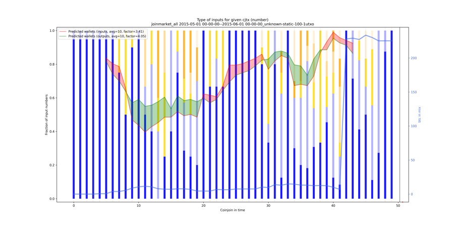 joinmarket_all_input_types_nums_norm.png