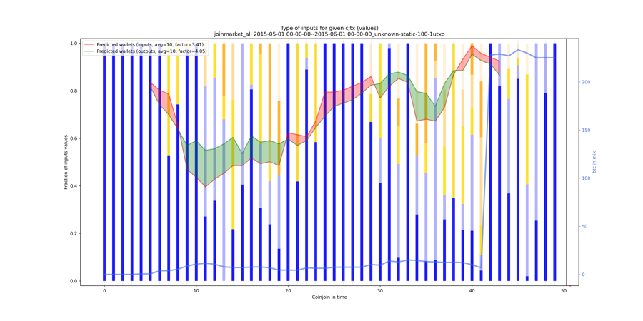 joinmarket_all_input_types_values_norm.png
