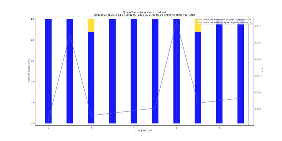 joinmarket_all_input_types_values_norm.png