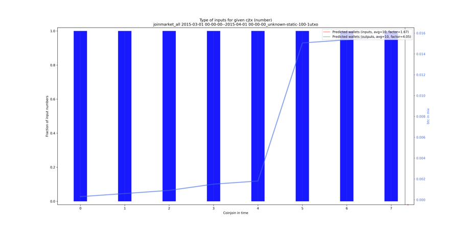 joinmarket_all_input_types_nums_norm.png