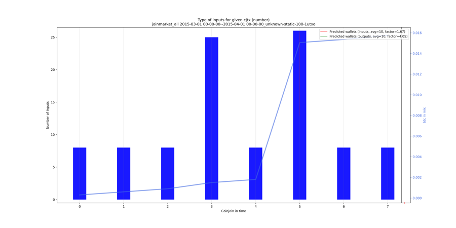 joinmarket_all_input_types_nums_notnorm.png