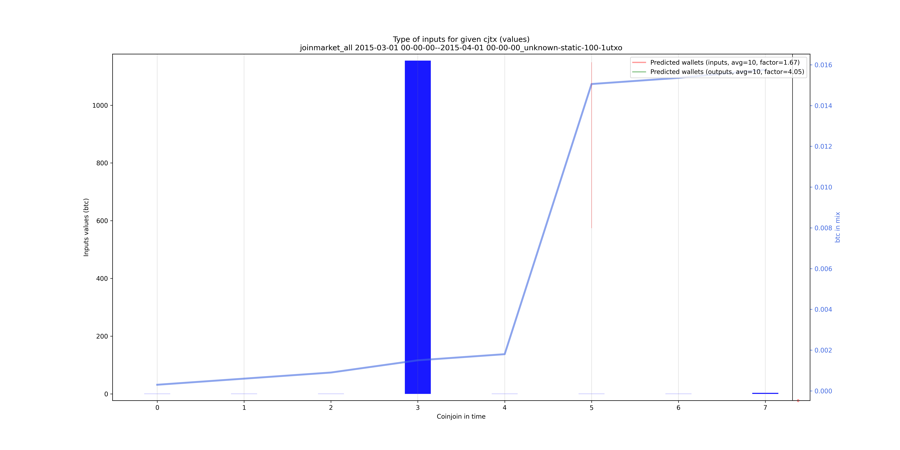 joinmarket_all_input_types_values_notnorm.png