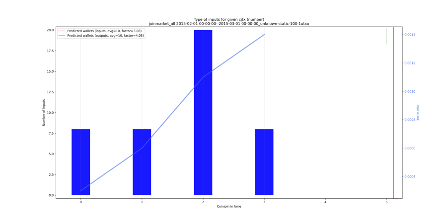 joinmarket_all_input_types_nums_notnorm.png