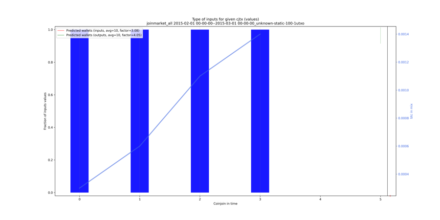 joinmarket_all_input_types_values_norm.png