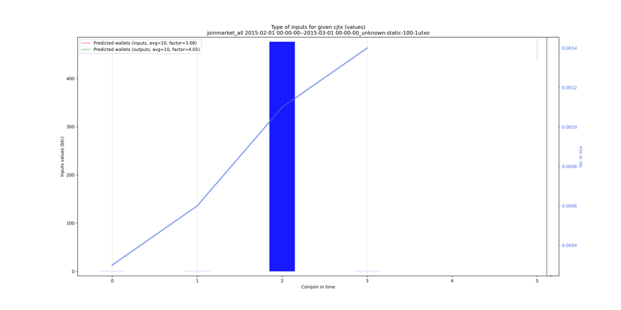 joinmarket_all_input_types_values_notnorm.png