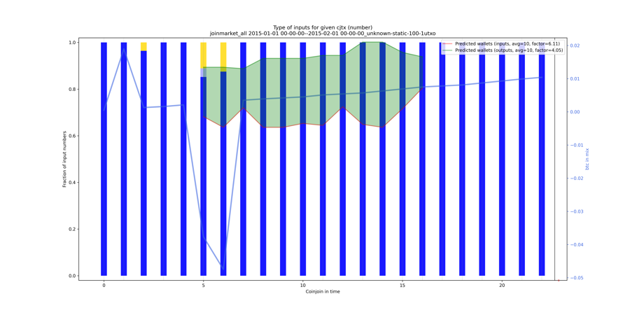 joinmarket_all_input_types_nums_norm.png