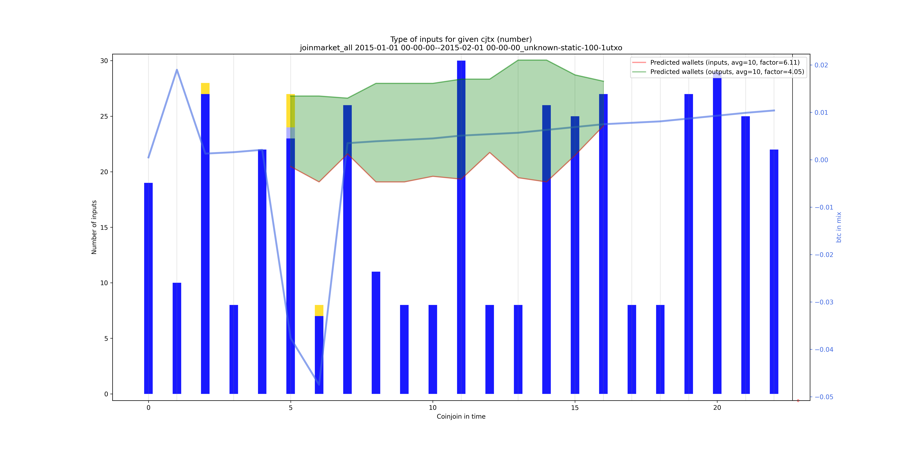 joinmarket_all_input_types_nums_notnorm.png