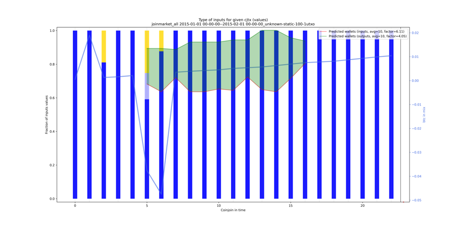 joinmarket_all_input_types_values_norm.png