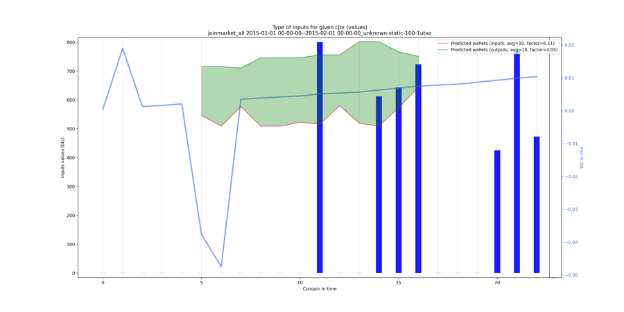 joinmarket_all_input_types_values_notnorm.png