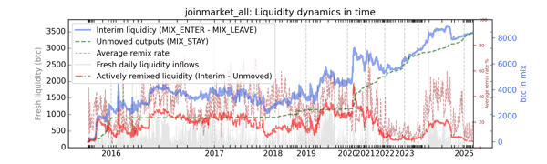 joinmarket_all_cummul_nums_norm.png