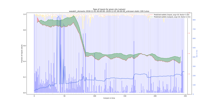 wasabi1_zksnacks_input_types_values_norm.png