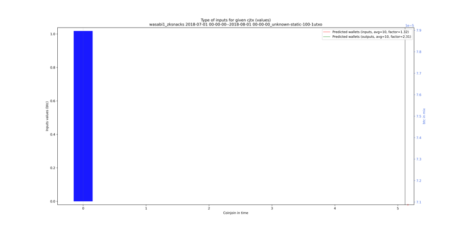 wasabi1_zksnacks_input_types_values_notnorm.png