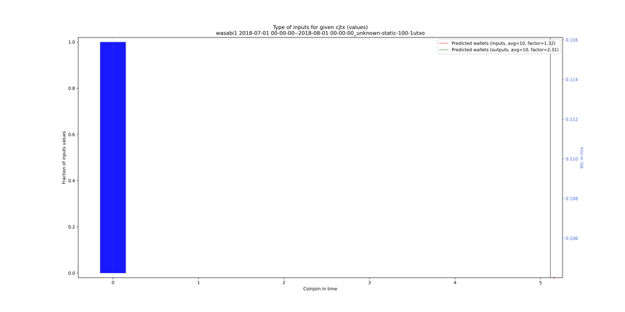 wasabi1_input_types_values_norm.png