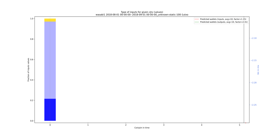 wasabi1_input_types_values_norm.png