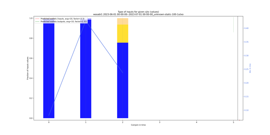 wasabi1_input_types_values_norm.png