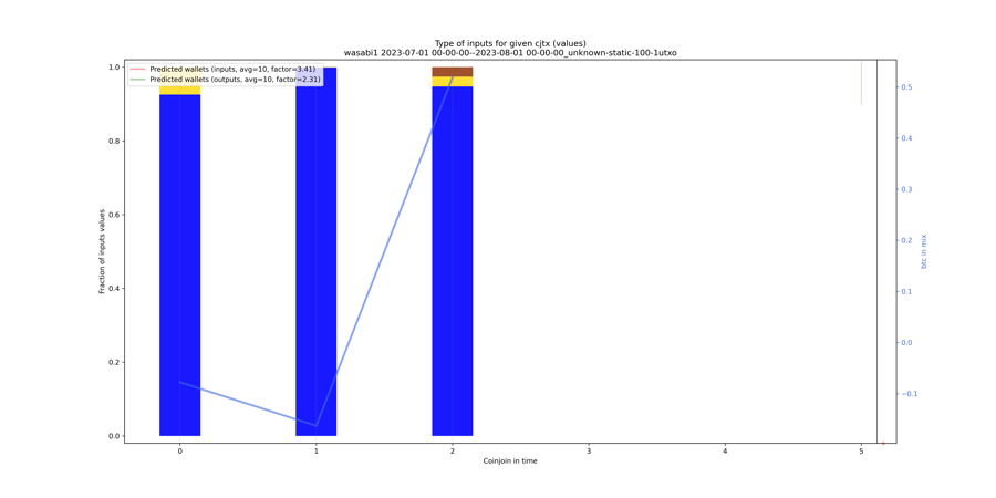 wasabi1_input_types_values_norm.png