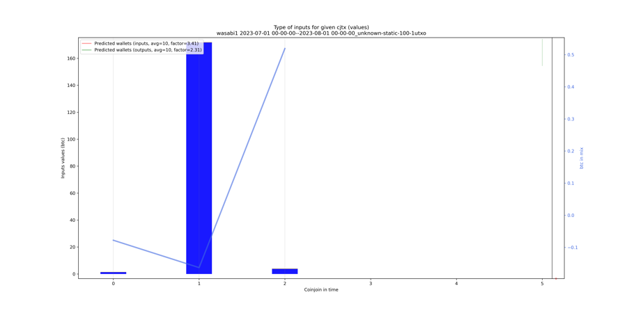 wasabi1_input_types_values_notnorm.png