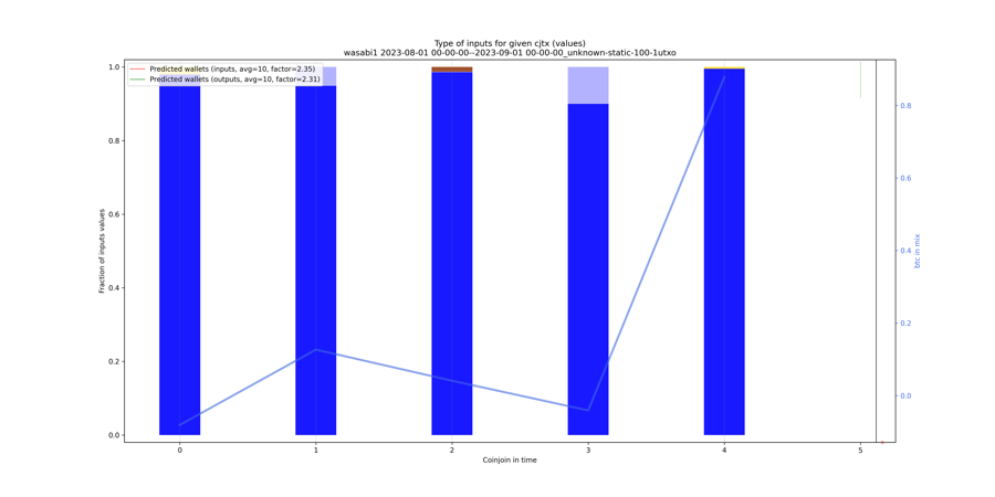 wasabi1_input_types_values_norm.png