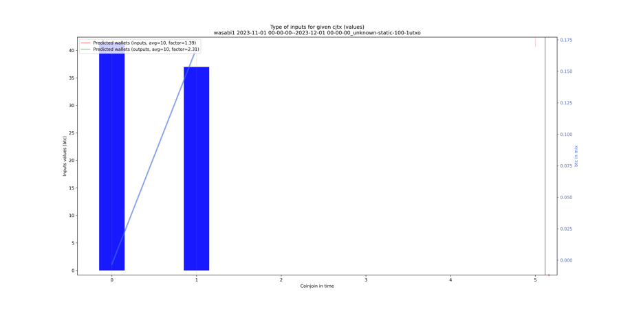 wasabi1_input_types_values_notnorm.png