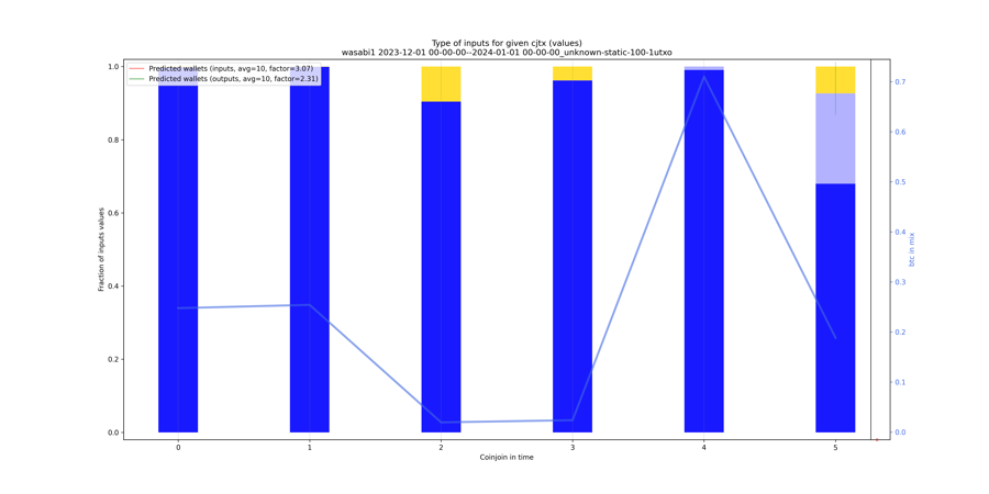 wasabi1_input_types_values_norm.png