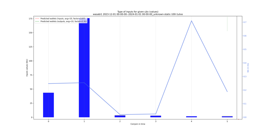 wasabi1_input_types_values_notnorm.png