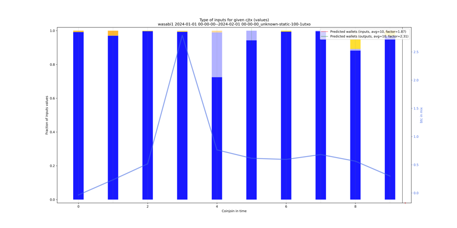 wasabi1_input_types_values_norm.png