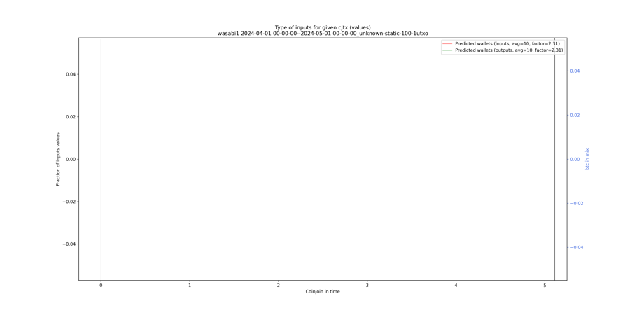 wasabi1_input_types_values_norm.png