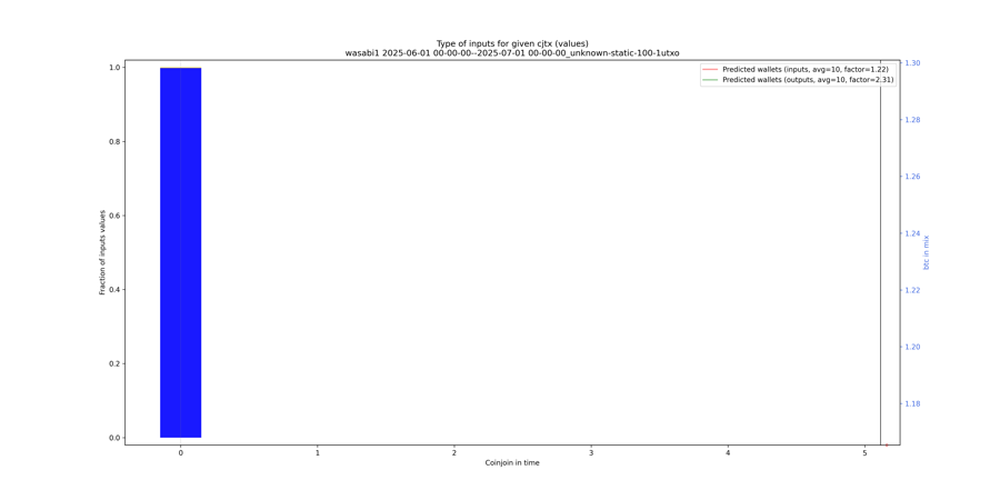 wasabi1_input_types_values_norm.png