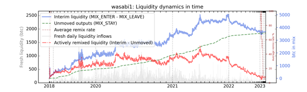 wasabi1_cummul_values_notnorm.png