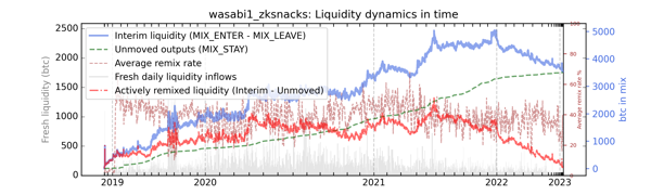 wasabi1_zksnacks_cummul_values_norm.png