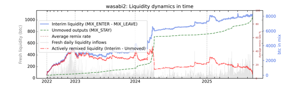 wasabi2_cummul_nums_notnorm.png