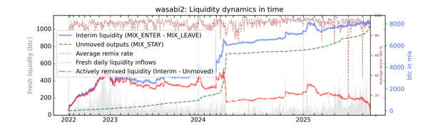 wasabi2_cummul_values_norm.png