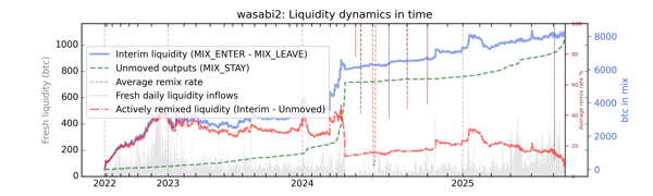 wasabi2_cummul_values_notnorm.png