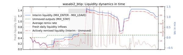 wasabi2_btip_cummul_values_notnorm.png