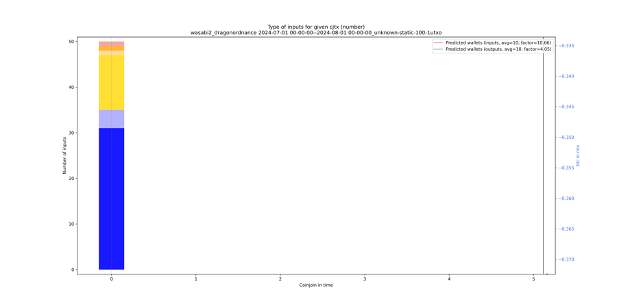 wasabi2_dragonordnance_input_types_nums_notnorm.png