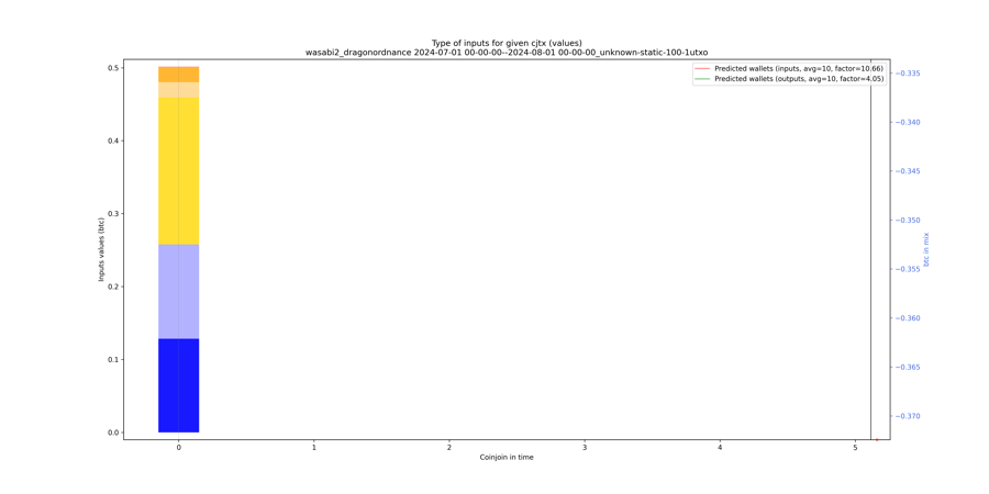 wasabi2_dragonordnance_input_types_values_notnorm.png
