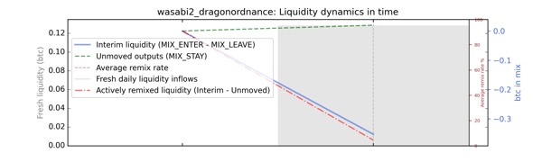 wasabi2_dragonordnance_cummul_values_norm.png