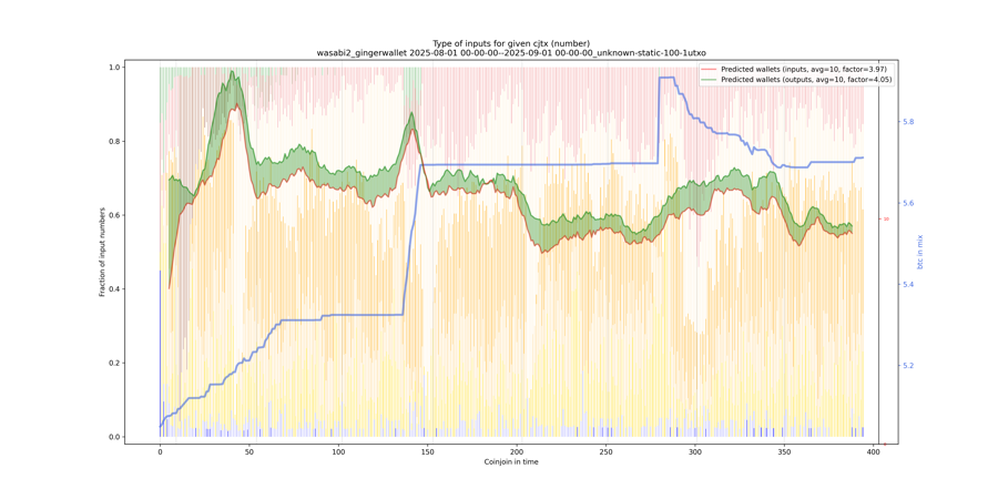 wasabi2_gingerwallet_input_types_nums_norm.png