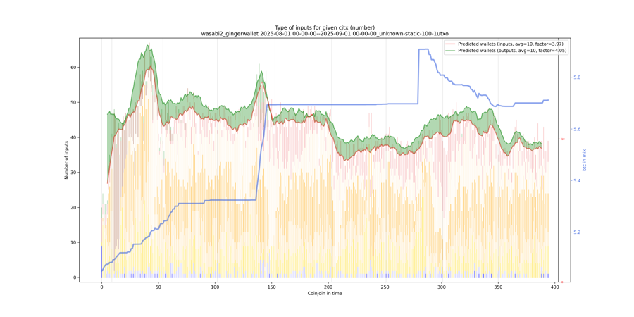 wasabi2_gingerwallet_input_types_nums_notnorm.png