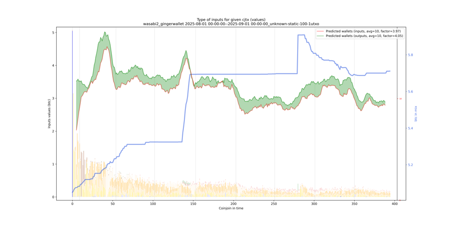 wasabi2_gingerwallet_input_types_values_notnorm.png