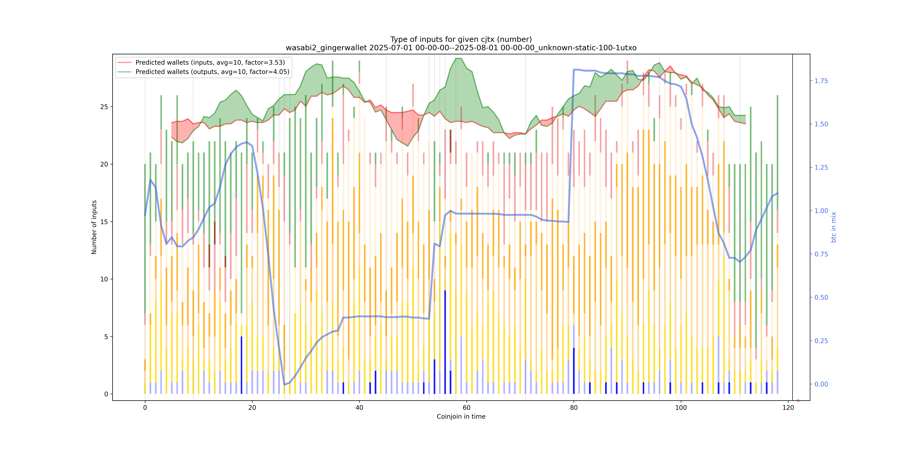 wasabi2_gingerwallet_input_types_nums_notnorm.png