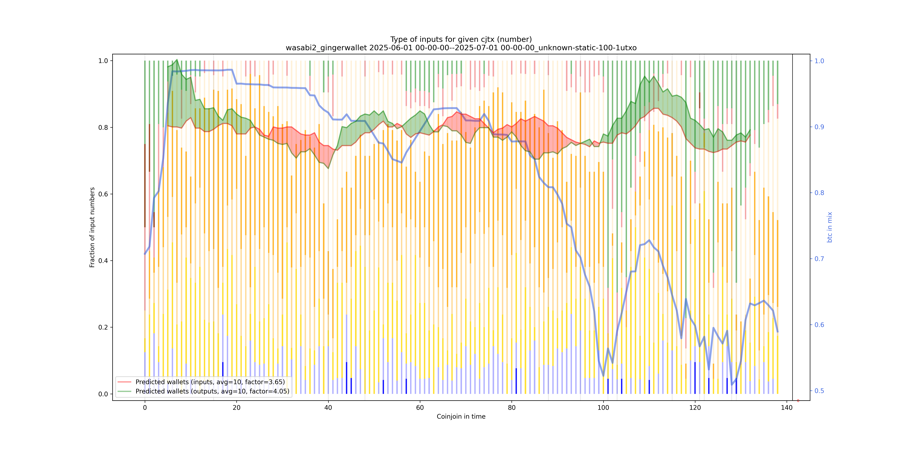 wasabi2_gingerwallet_input_types_nums_norm.png