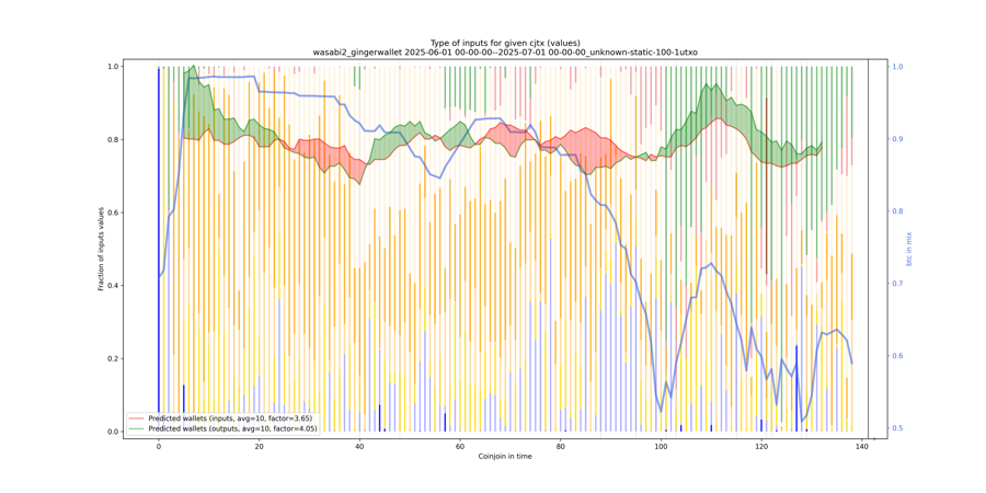wasabi2_gingerwallet_input_types_values_norm.png